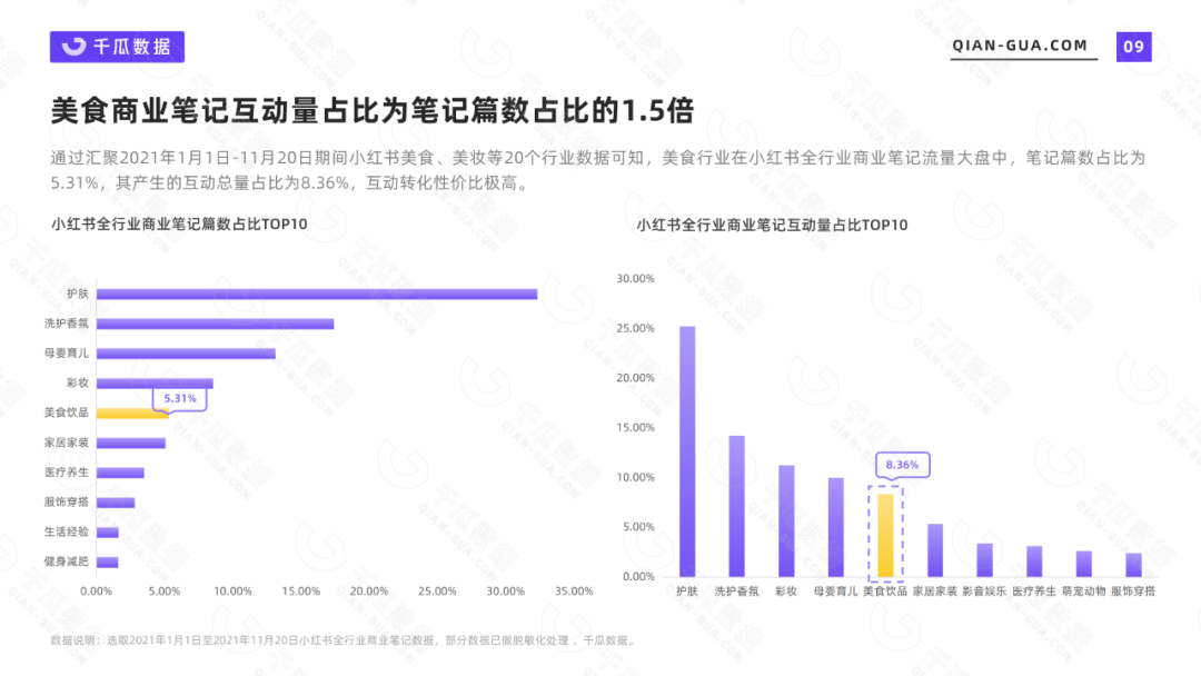 鸟哥笔记,行业报告,千瓜数据,APP,年轻人,小红书