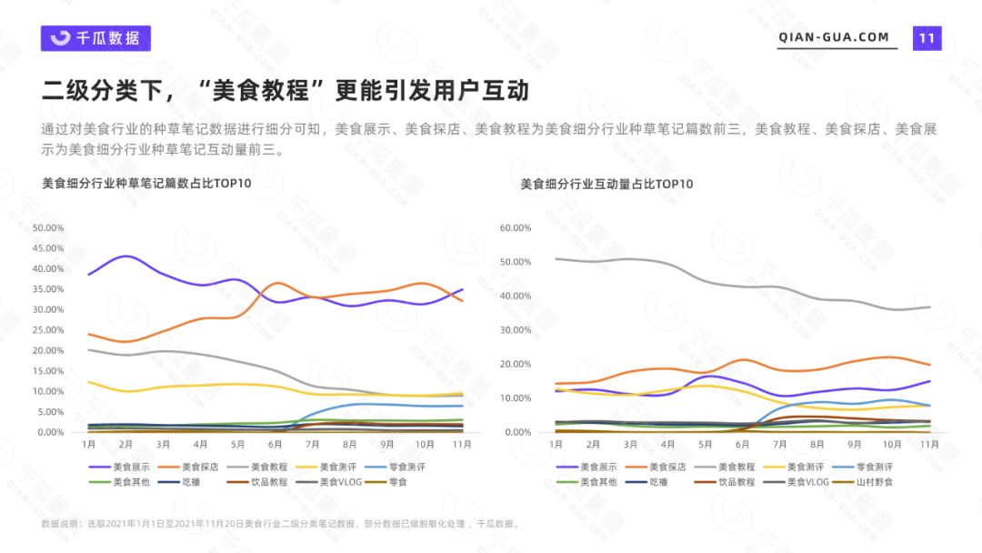 鸟哥笔记,行业报告,千瓜数据,APP,年轻人,小红书