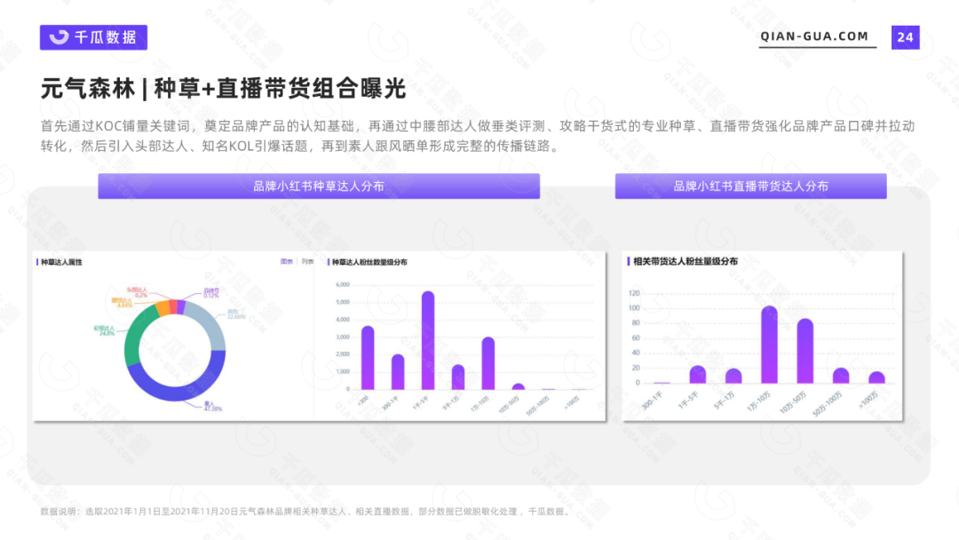 鸟哥笔记,行业报告,千瓜数据,APP,年轻人,小红书