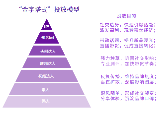 鸟哥笔记,行业报告,千瓜数据,APP,年轻人,小红书