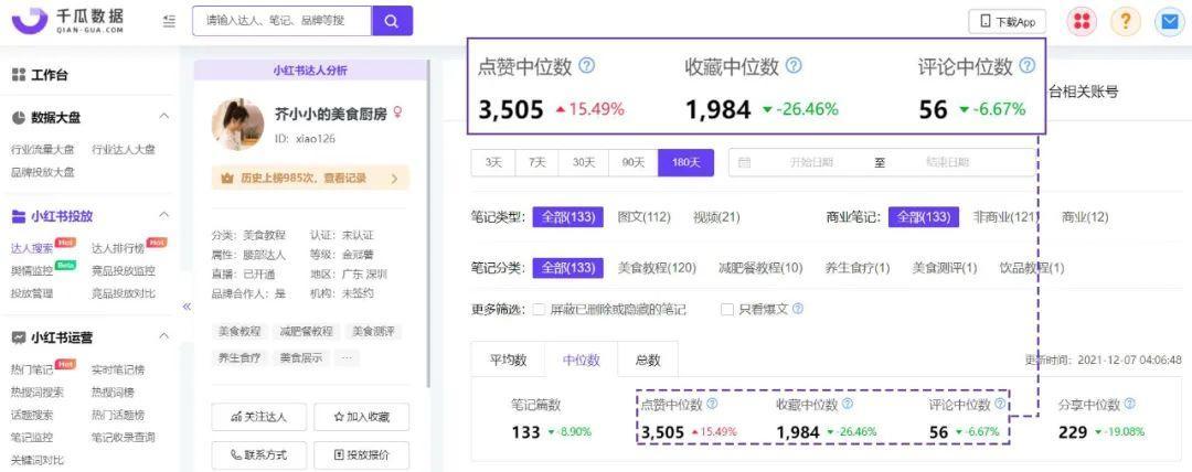 鸟哥笔记,行业报告,千瓜数据,APP,年轻人,小红书