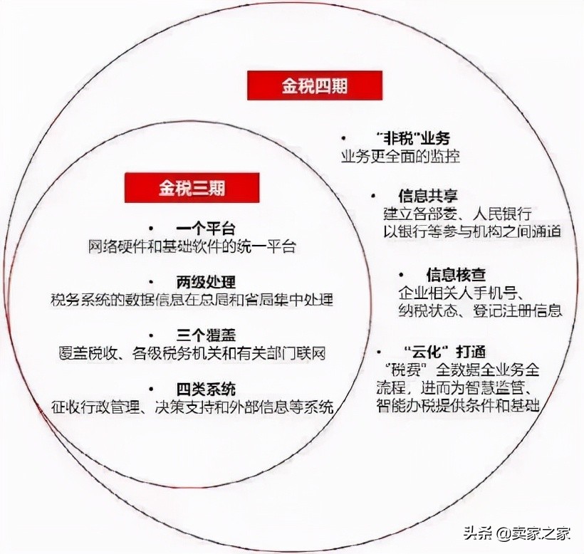 14个店铺逃税！跨境版“薇娅”被追罚210万元