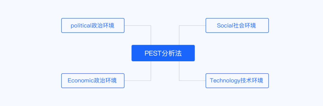 2021跨境电商10大事件盘点：金钱有自己想法，只流向想法一致的人