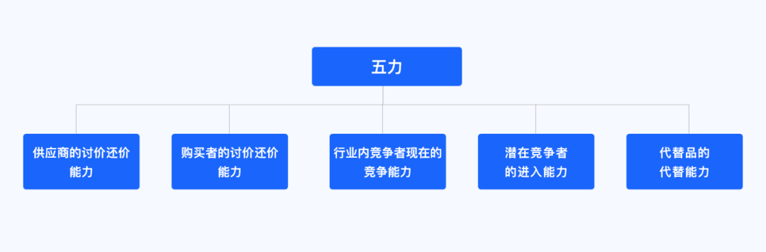 2021跨境电商10大事件盘点：金钱有自己想法，只流向想法一致的人