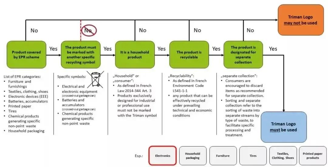亚马逊EPR新规！法国包装EPR标志将更新，需增加这个说明，速收藏