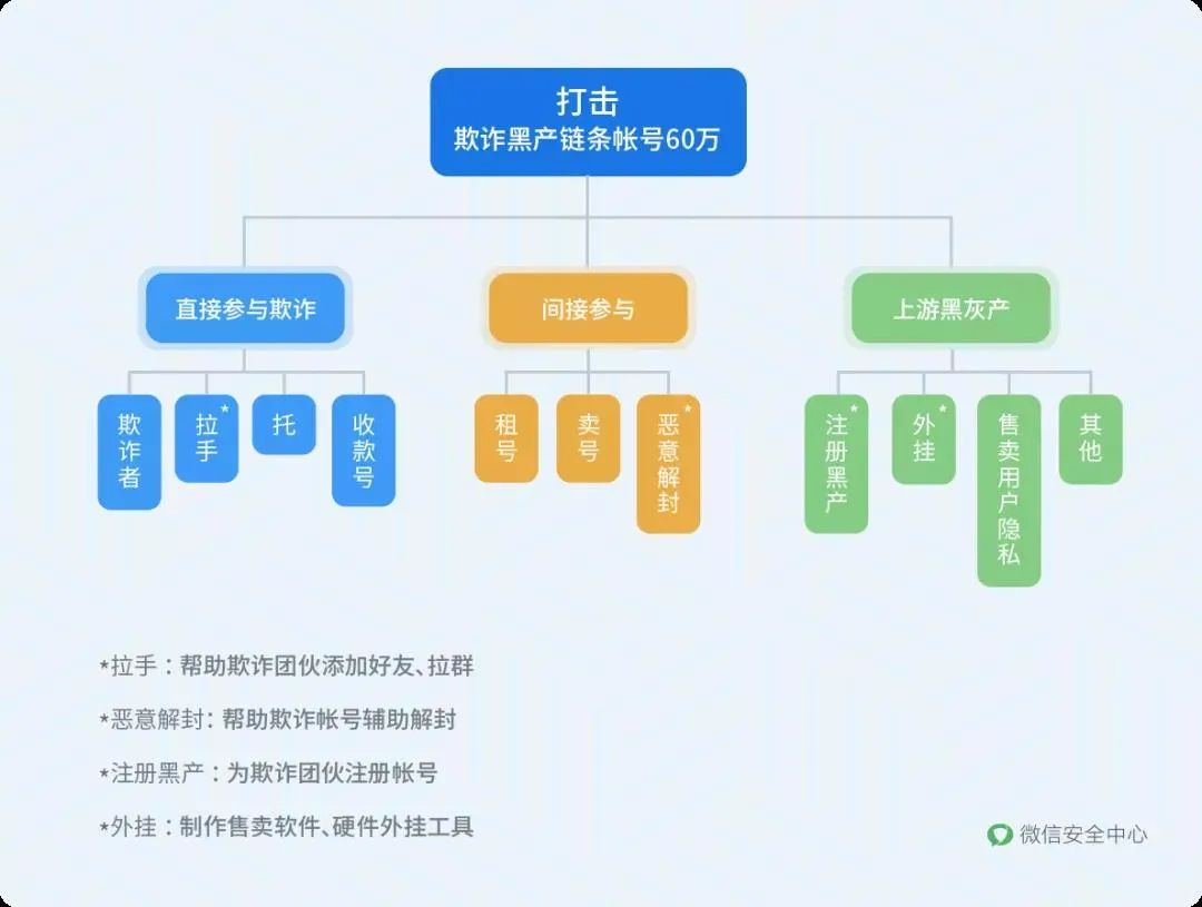 2万个头部账号被封，今年这十个内容禁区值得注意