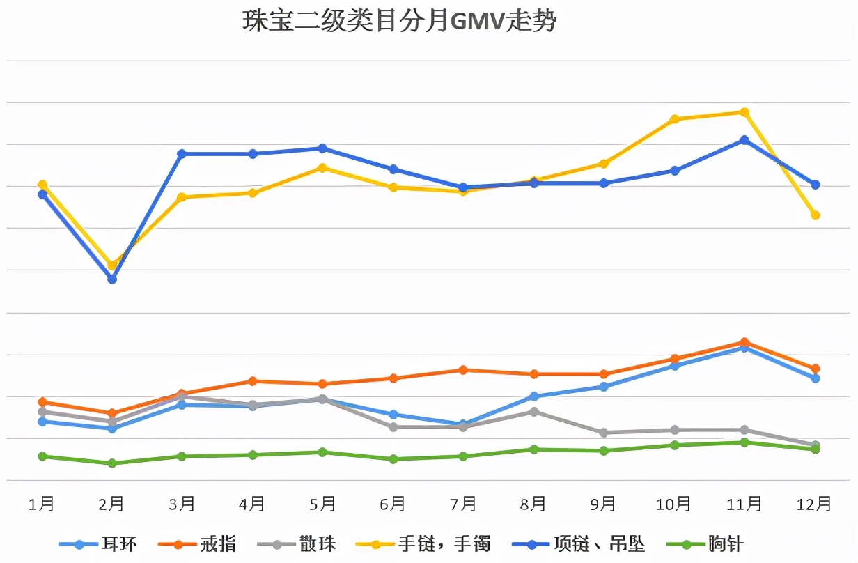 2021年最后一个大节已过，这份2022年备货攻略Mark一下