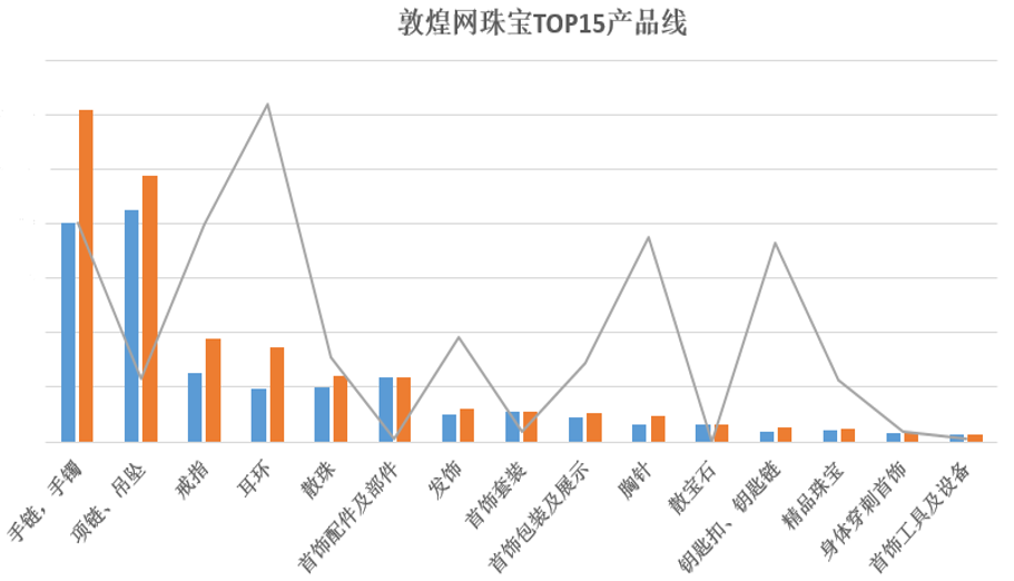 2021年最后一个大节已过，这份2022年备货攻略Mark一下