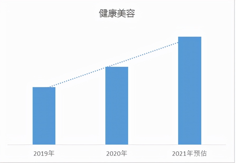 2021年最后一个大节已过，这份2022年备货攻略Mark一下