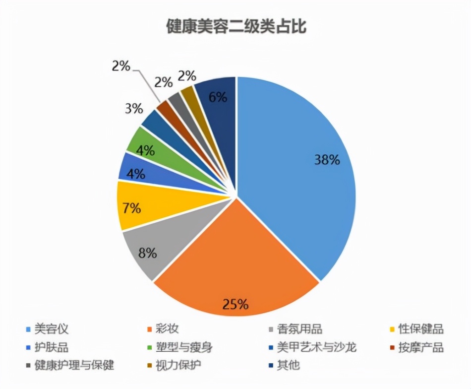 2021年最后一个大节已过，这份2022年备货攻略Mark一下