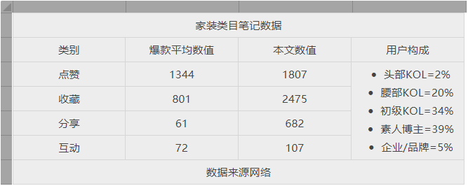 复盘丨做小红书6个月，我的一些运营感悟