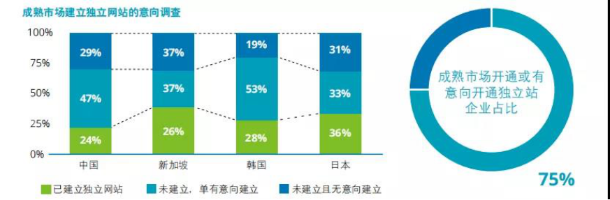 2021惨淡？多家企业倒闭，安克、通拓转型抢生意，打工人也迷茫了