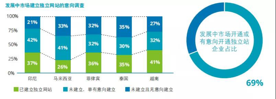 2021惨淡？多家企业倒闭，安克、通拓转型抢生意，打工人也迷茫了