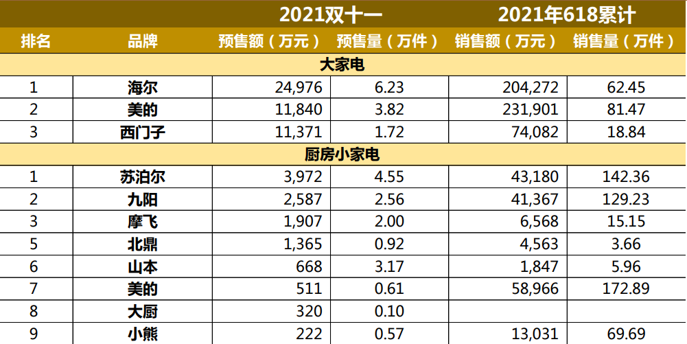 2022年，小家电向左or向右？