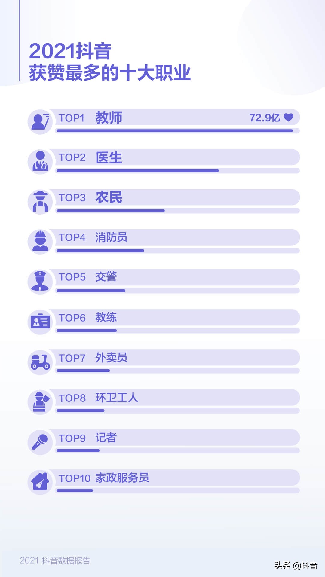 2021抖音数据报告（完整版）