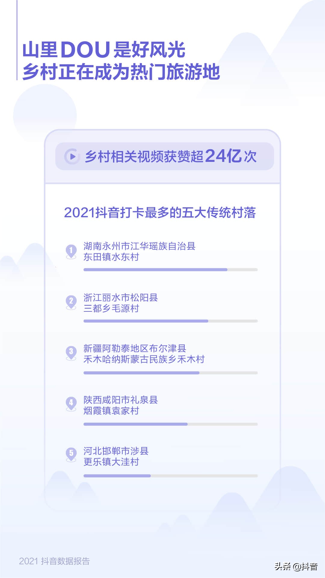 2021抖音数据报告（完整版）