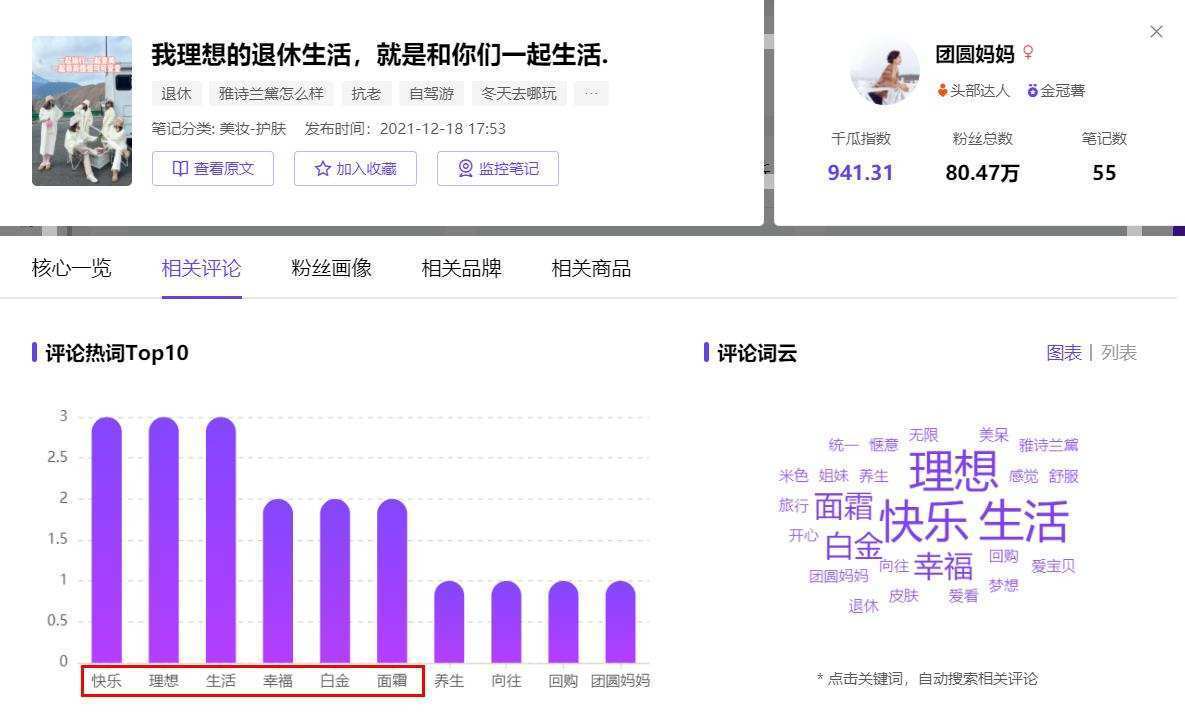 小红书2021年数据分析，2022年内容营销趋势预测