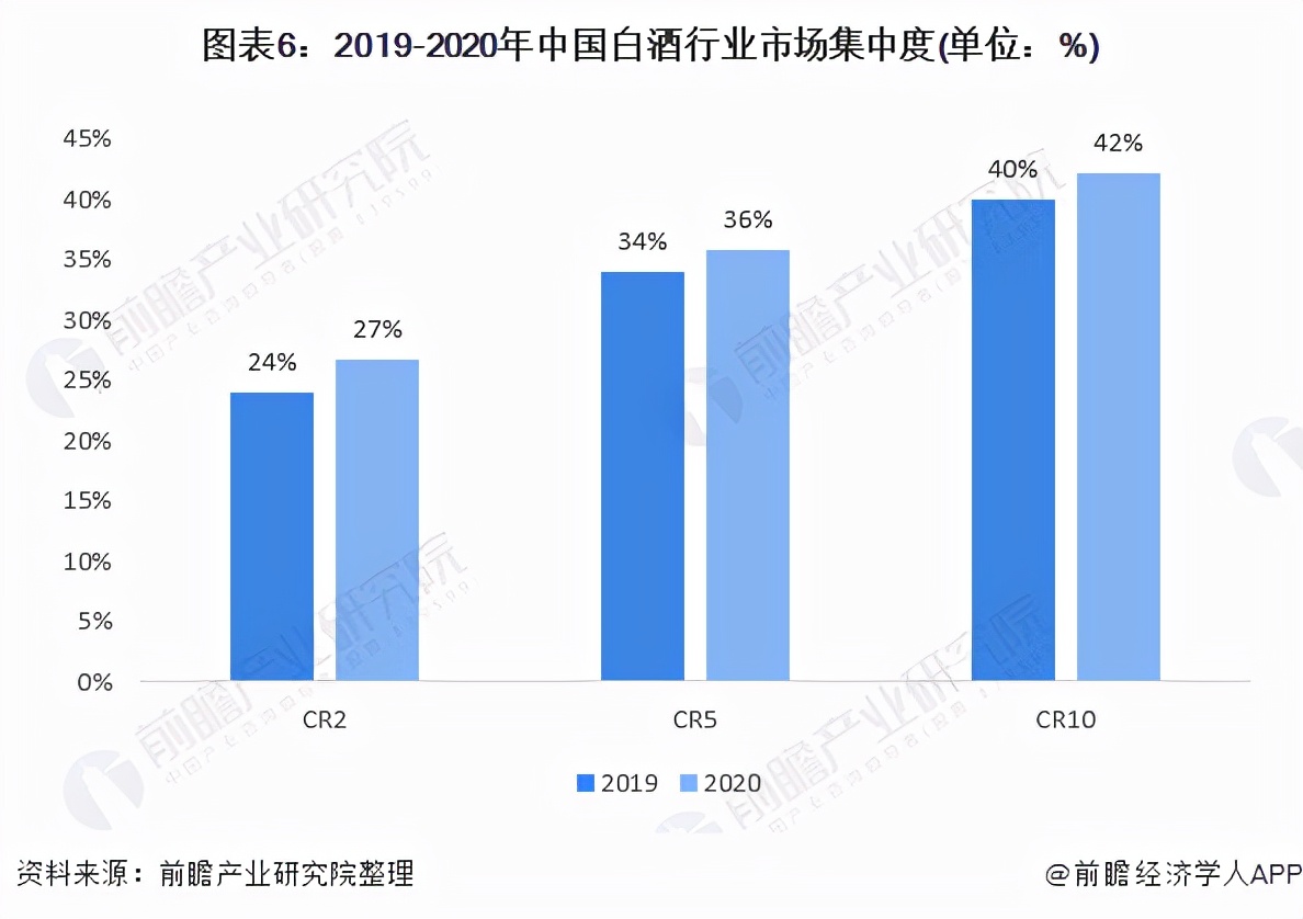 微醺时代的白酒新锐：政策“理想”与现实“骨感”的夹缝进击