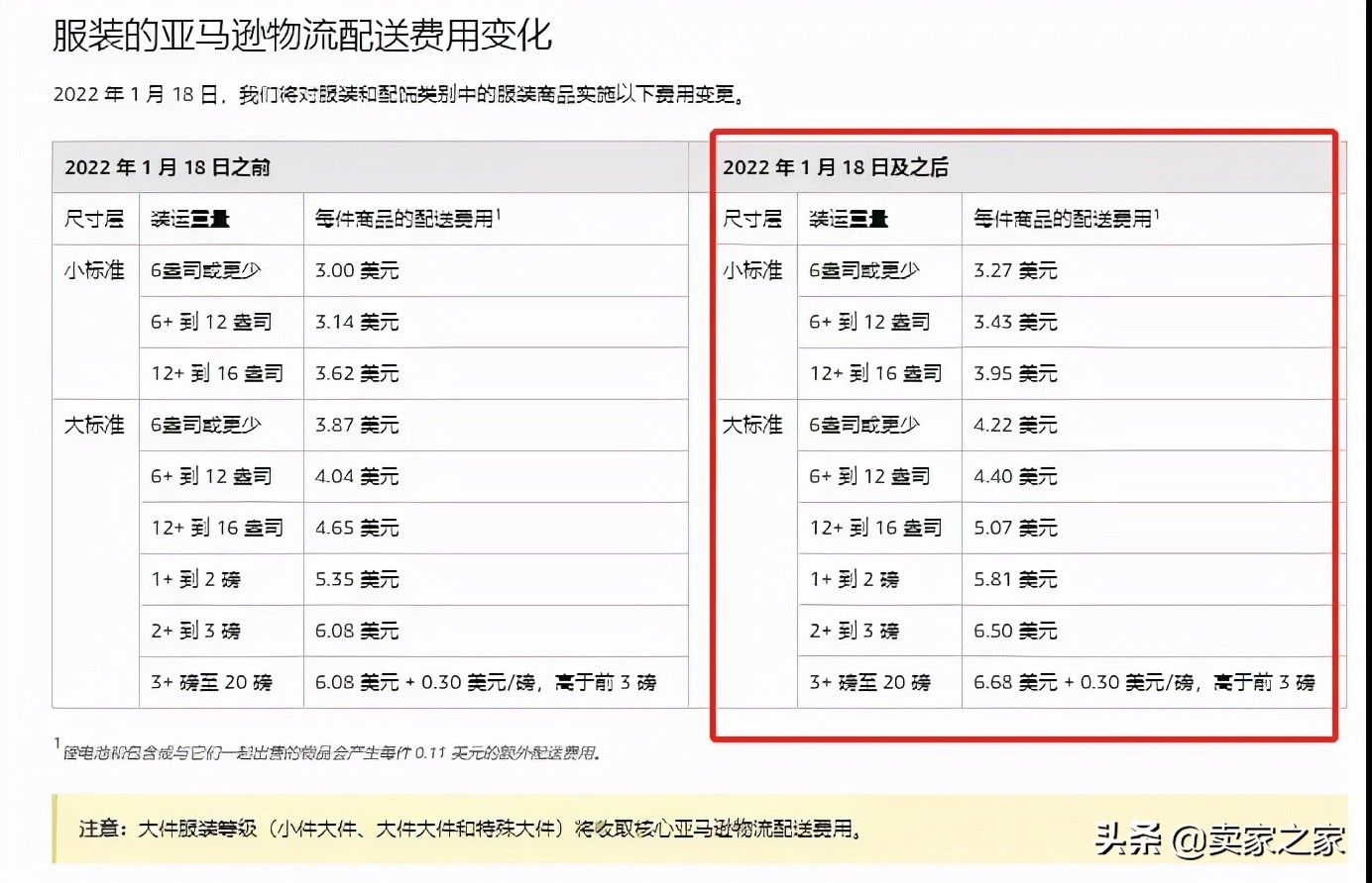 噩耗！1月18日起，亚马逊FBA全面涨价