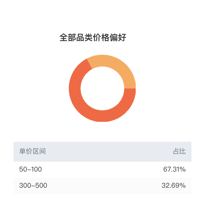 3个月涨粉400万，开播带货百万，美妆赛道再现黑马！