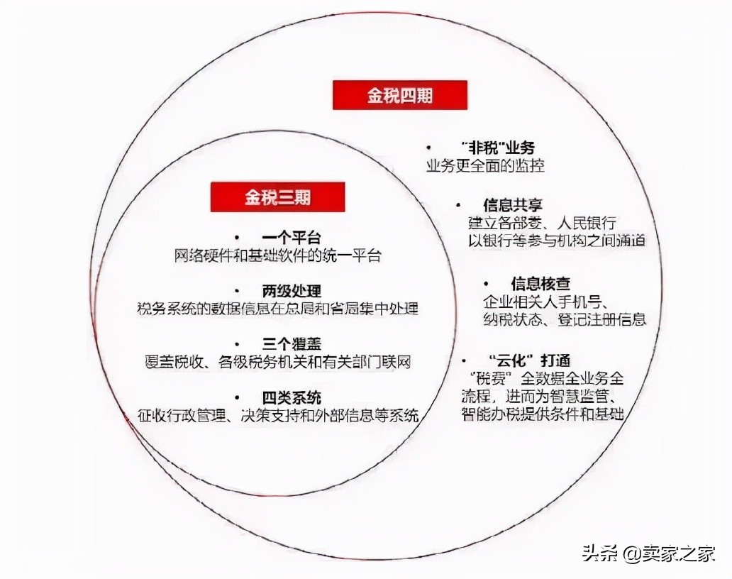 老板跑路！深圳某跨境供应链公司偷漏税，被罚800多万