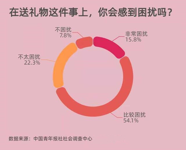 特殊节日“溢价”的核心：贩卖“仪式感”和“浪漫”