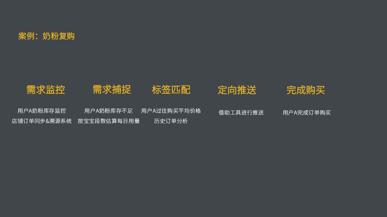 私域如何做好用户标签和用户分层，5000字干货分享