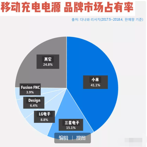 盘点在韩的中国品牌：“山寨品”也能攻陷韩国市场