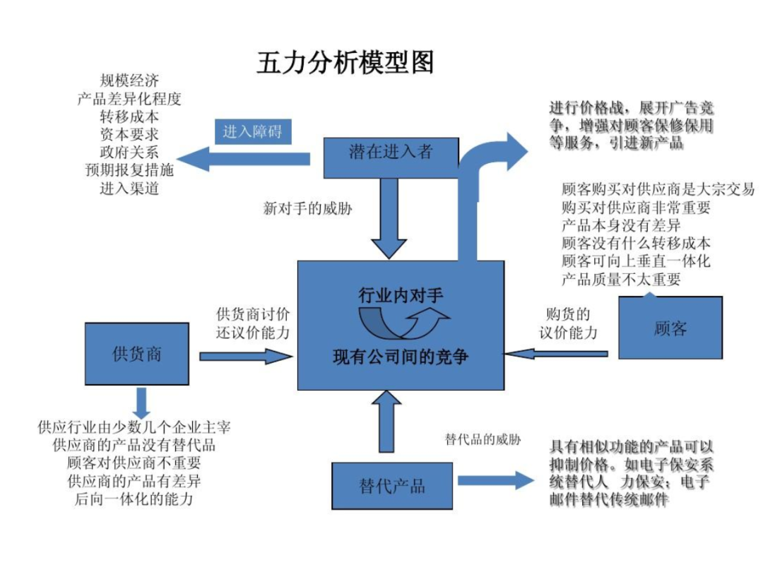 如何写竞品分析报告？