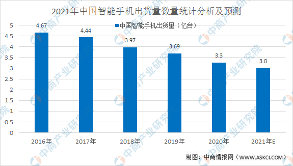 扎进“手机”红海，蔚来改造“生态圈”