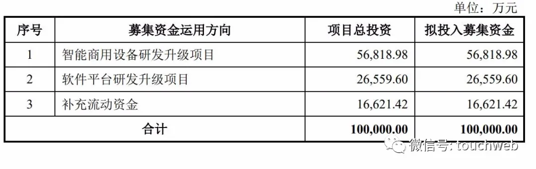 商米科技IPO被终止：曾拟募资10亿 蚂蚁集团与小米是股东