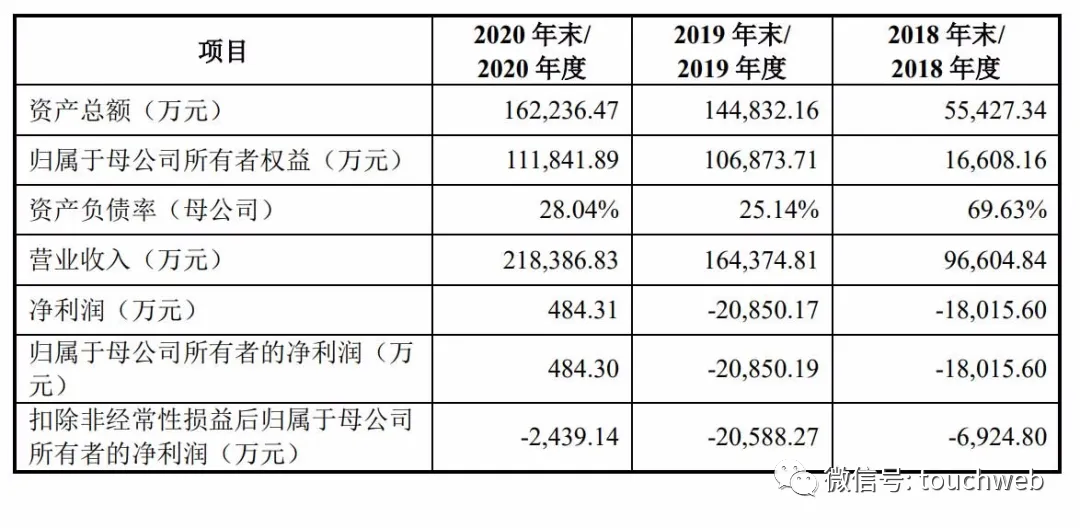 商米科技IPO被终止：曾拟募资10亿 蚂蚁集团与小米是股东