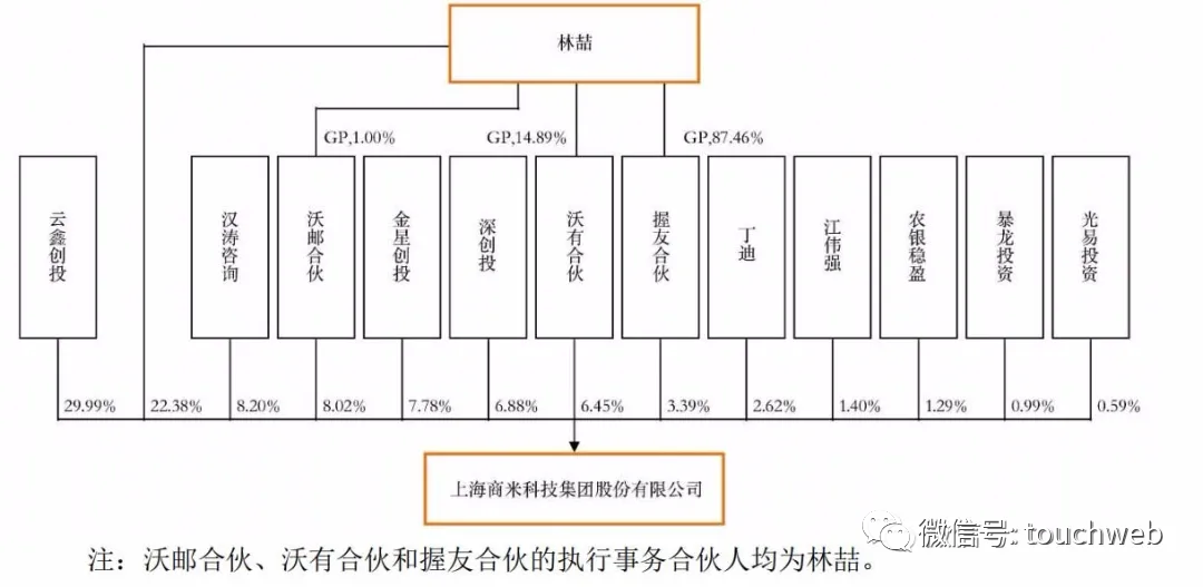 商米科技IPO被终止：曾拟募资10亿 蚂蚁集团与小米是股东