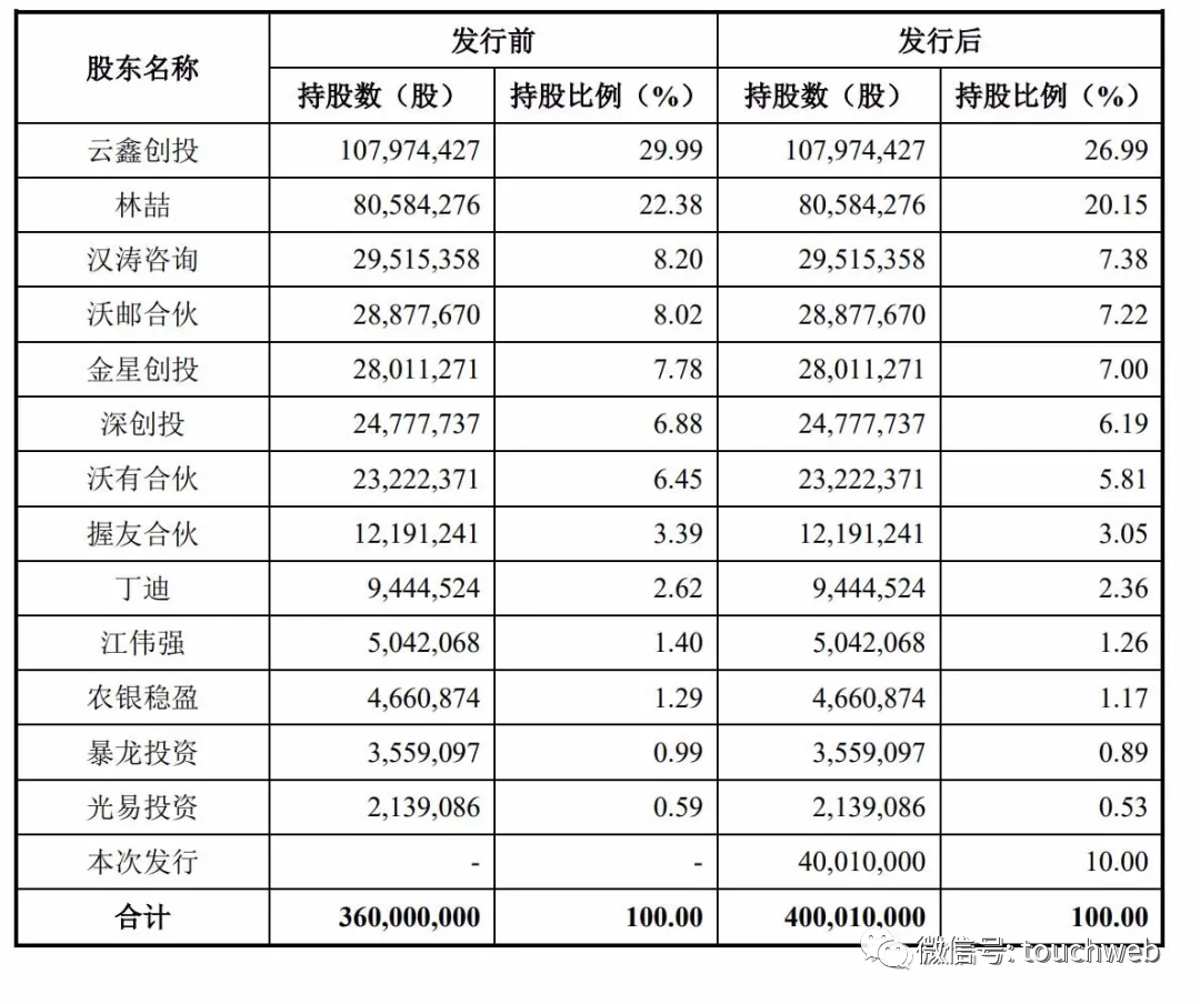 商米科技IPO被终止：曾拟募资10亿 蚂蚁集团与小米是股东