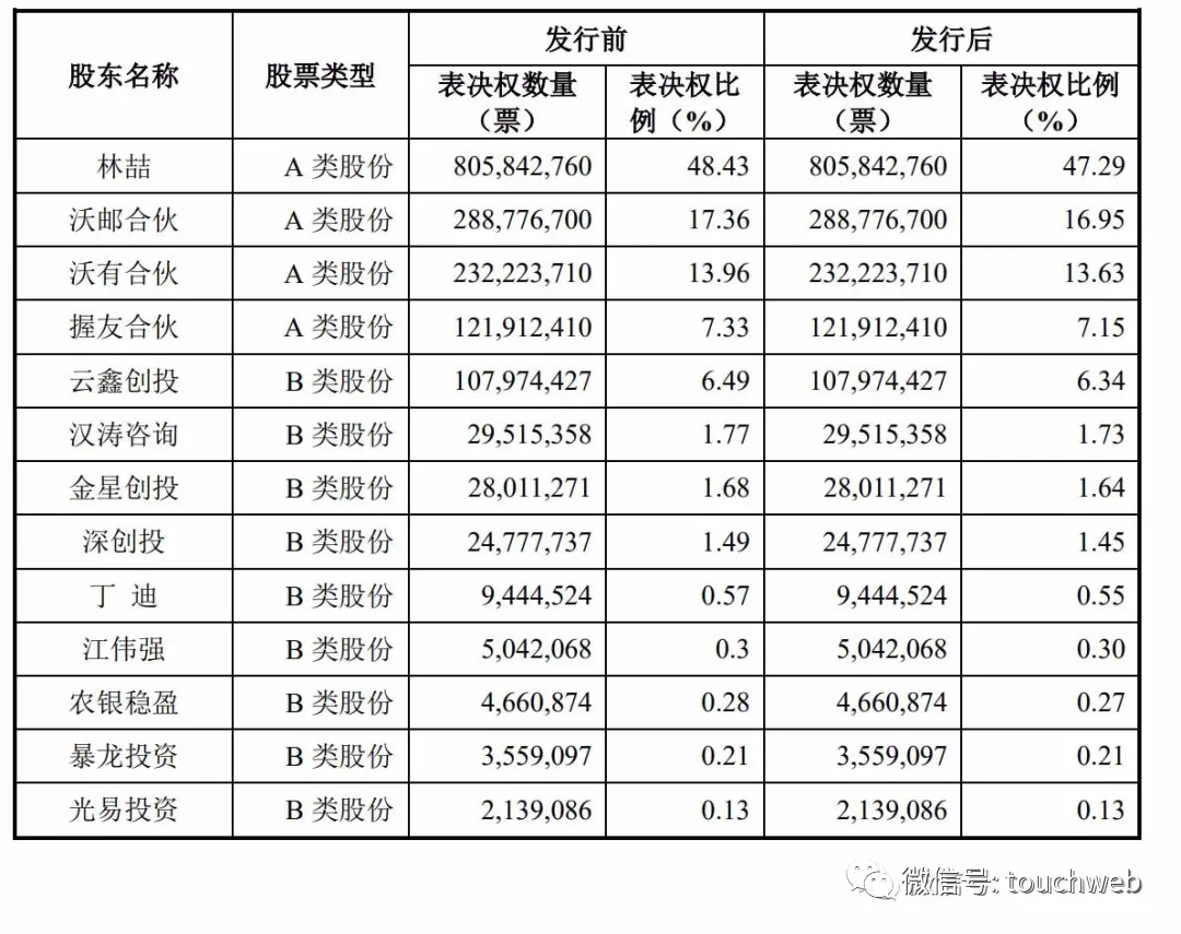 商米科技IPO被终止：曾拟募资10亿 蚂蚁集团与小米是股东