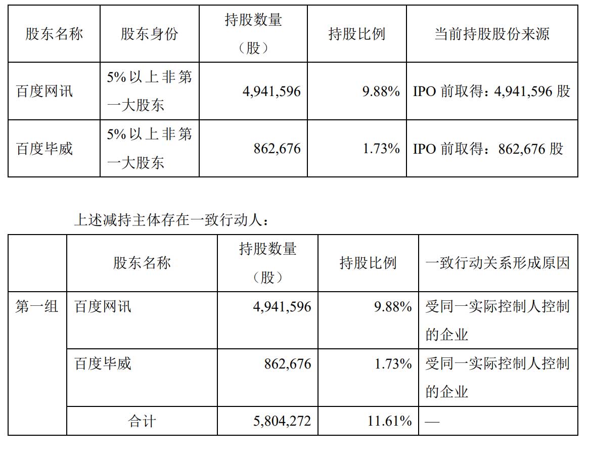 百度拟减持极米4%股权：或套现超9亿