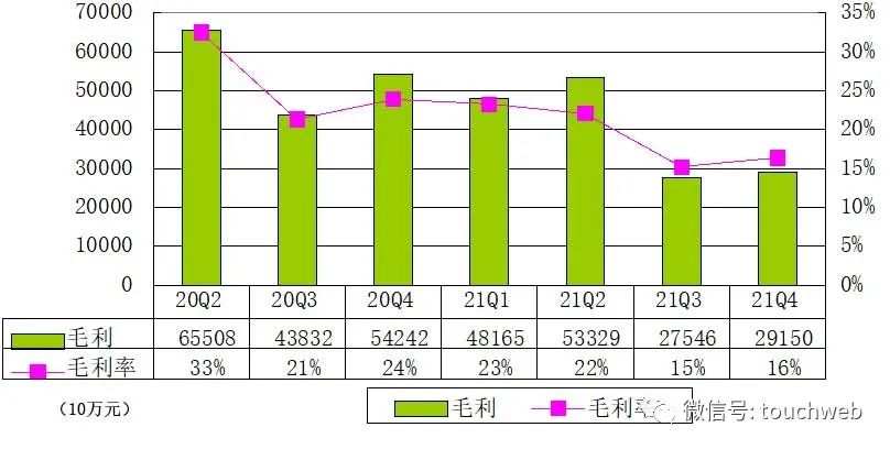 贝壳财报图解：年营收808亿增长15% 经调整利润23亿