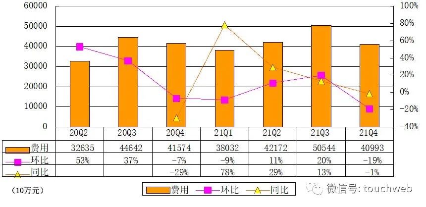 贝壳财报图解：年营收808亿增长15% 经调整利润23亿