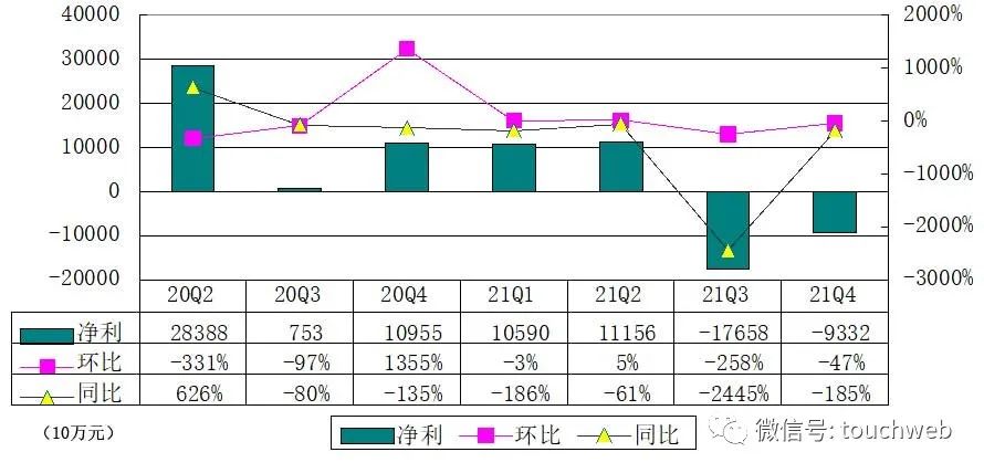 贝壳财报图解：年营收808亿增长15% 经调整利润23亿