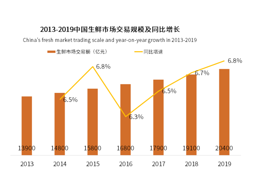 社区生鲜下半场，阿里盒马换“档”再上路