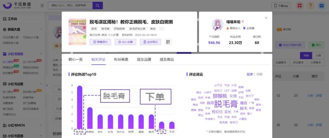 爆文率超30%，这些小红书达人做对了什么？