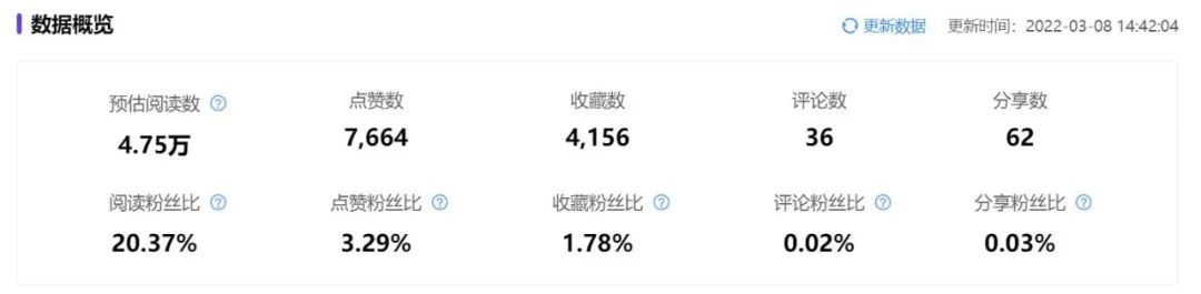 爆文率超30%，这些小红书达人做对了什么？