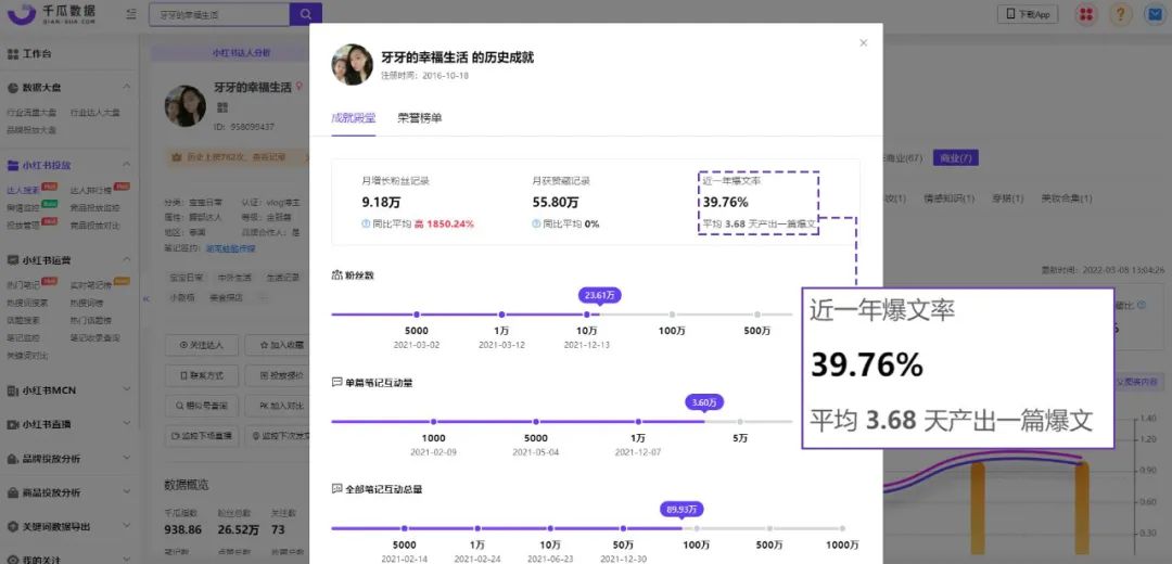 爆文率超30%，这些小红书达人做对了什么？