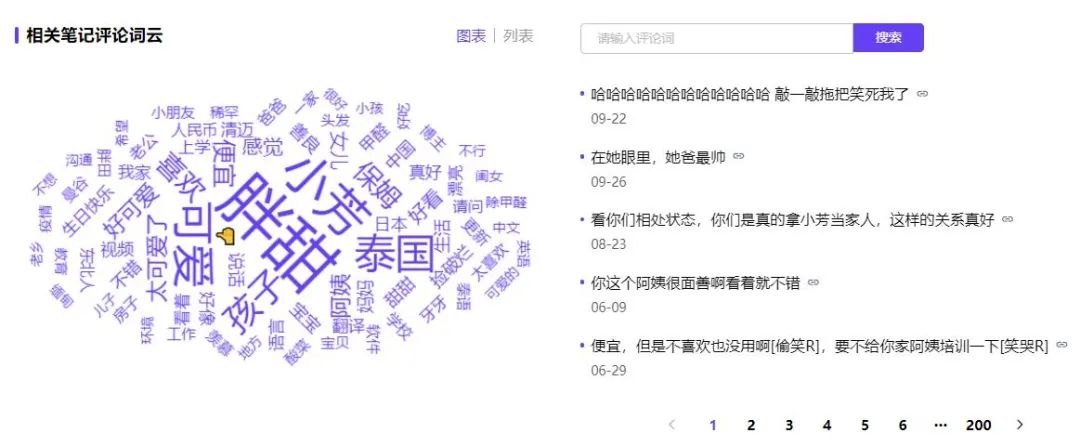 爆文率超30%，这些小红书达人做对了什么？