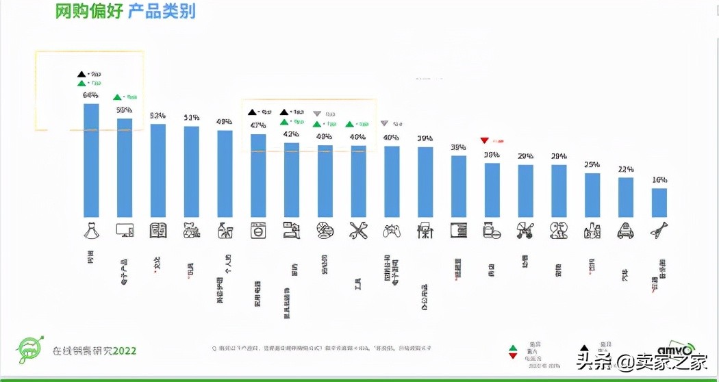 墨西哥电商大爆发，热卖选品名单出炉