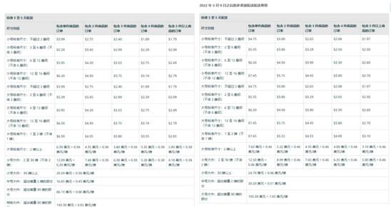 5月9日起！全面提价！亚马逊卖家们这些费用猛增