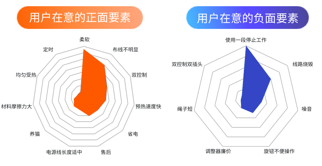 干货：做好这4步，让商品在起点即“超越”竞品