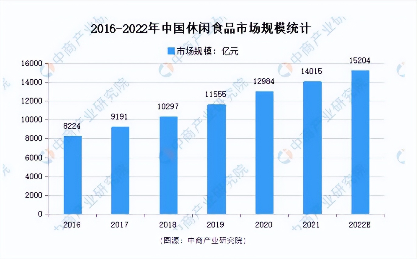 良品铺子的2021：营收创新高后的“战术调整”