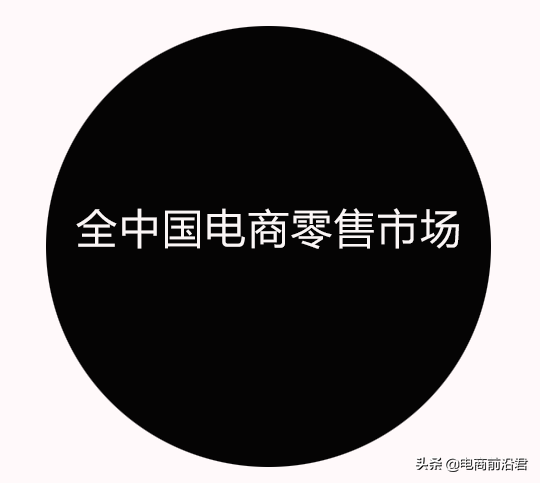 2022年传统电商该怎么继续走下去？只要选对了赛道就可以事半功倍