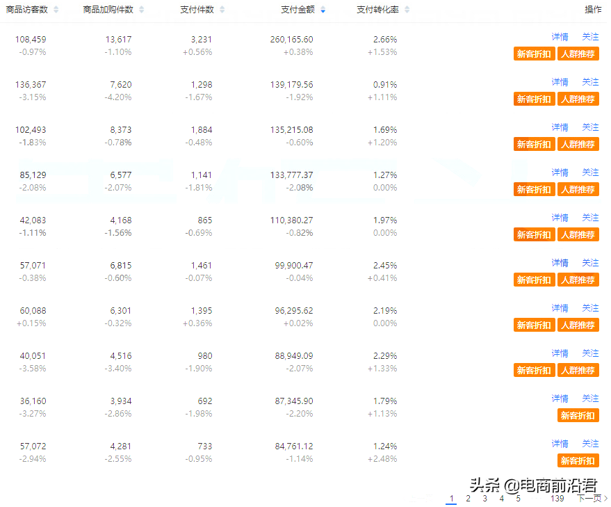 2022年传统电商该怎么继续走下去？只要选对了赛道就可以事半功倍